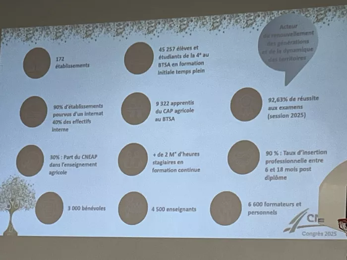 Congrès du CNEAP 7 octobre 2025